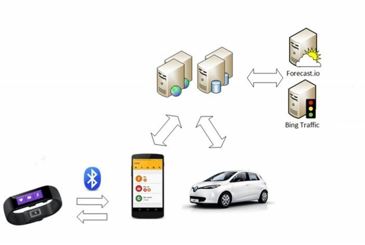 RENAULT-NISSAN-MITSUBISHI UND GOOGLE BÜNDELN IHRE KRÄFTE