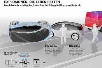 Stromschläge bei Unfällen mit Elektroautos verhindern