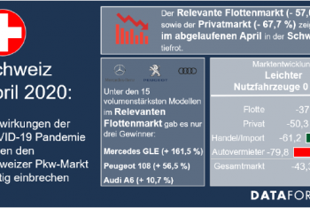Kräftiger Einbruch des Schweizer Pkw-Marktes im April