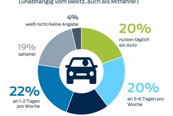 Für die Jungen gehören Freiheit und Mobilität zusammen