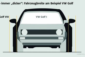 Garagen-Blues: Autos werden immer breiter 