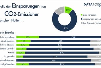 Dataforce-Umfrage zu Tankkarten veröffentlicht